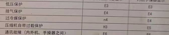 岳西空调电话在哪里找